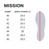 Ботинки трекенговые Norfin Mission BL размер 40