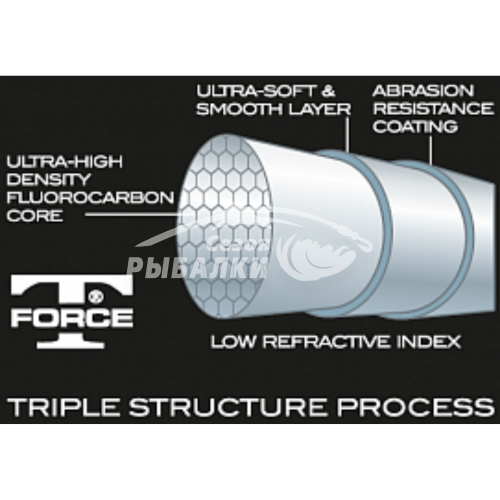 Флюорокарбон Trabucco T-Force XPS Ultra Strong FC403 50м 0.084мм